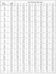 26 faithful aluminum plate thickness chart