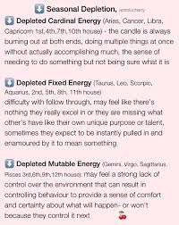Libra is smart enough to get the job done, they just tend to procrastinate. Cardinal Signs On Tumblr