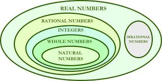Lesson 1.9 The Set Of Rational Numbers | Ppt
