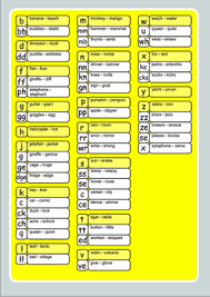 The 44 Sounds Of English Phonics