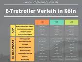 E Tretroller Verleih In Koln Der Grosse Vergleich Tretroller Verleih Roller