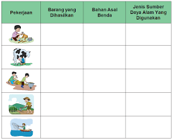 Tema 4 Kelas 4 Berbagai Pekerjaan Guru Galeri