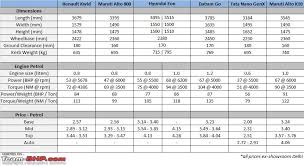 how bhp torque and power to weight ratios can be misleading