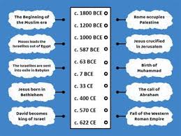 He is regarded by most christians as the incarnation of god. Timeline Teaching Resources