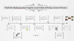 macbeth shakespearian tragedy great chain ofbeing general by lindsey gonzalez anki flashcards usmle step 1