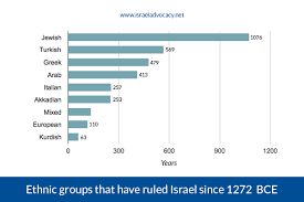 Hasil gambar untuk palestine country