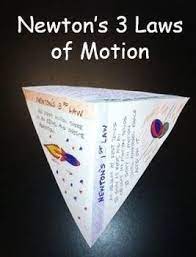 Newton S Laws Of Motion Pyramid Info Lab Equations And Exit Ticket Newtons Laws Of Motion Newtons Laws Newton