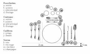l art de dresser la table
