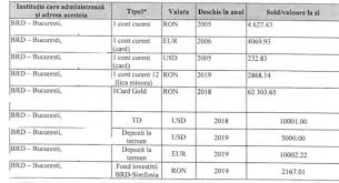 Ecograf mindray digital performant, cu multe optiuni, putin folosit, an fabricatie 2019, in 2020 putin folosit din cauza pandemiei. Averile Rectorilor Celor Mai Importante Universitati Din Romania Masini De Fite Imprumuturi Acordate De Zeci De Mii De Euro Si Proprietati Fara Numar