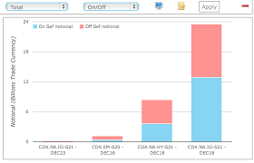 cdsindex trading on sef platforms