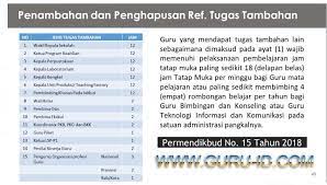 Format buku piket ini digunakan untuk mengontrol pelaksanaan proses pendidikan yang ada di sekolah agar berjalan sesuai dengan apa yang diharapkan. Permendikbud Nomor 15 Tahun 2018 Tentang Pemenuhan Beban Kerja Guru Kepala Sekolah Dan Pengawas Sekolah Info Pendidikan Terbaru