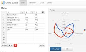 5 Free Online Radar Chart Maker