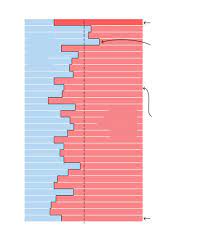 Despite being a conservative and nominated to the supreme court by a republican president, retiring justice anthony kennedy has been the swing vote six years later in 2014, kennedy sided with the liberal justices once again on the issue of death penalty in the case hall v. Justice Kennedy Ideology Judge Swung More Conservative Before Retiring Washington Post
