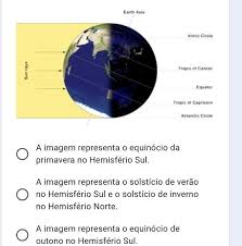 É o solstício de inverno aqui no hemisfério sul do planeta e o solstício de verão no norte. O Solsticio De Inverno No Hemisferio Sul