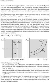 Augsburger straße 87 57399 kirchhundem. Elastische Preisbildung Beispiele Der Prozess Des Zustandekommens Eines Unter Den Idealen Bedingungen Der Vollstandigen Konkurrenz Ist Die Preisbildung Das Ergebnis Des