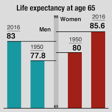 Why Delaying Social Security Benefits Until 70 May Be Right