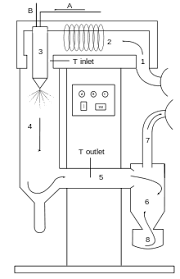Spray Drying Wikipedia