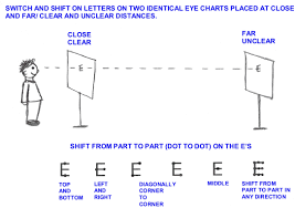 Eyecharts To Test And Improve Close And Distant Eyesight