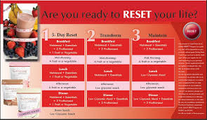 Pin By Caitlin Jones On Healthy Recipes Usana Usana Health Sciences Usana Reset
