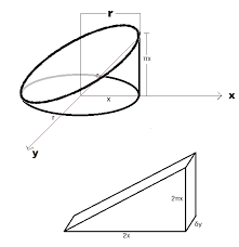 How Do I Find The Volume Of This Sliced Cylinder Mathematics Stack Exchange