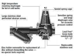 Most valves have a locking nut. Water Pressure Reducing Valve Water Pressure Regulator Controls How To Find Repair And Adjust Municipal Water Pressure