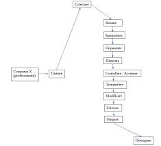 Kpmg nu va transfera datele cu caracter personal pe care le furnizați unor terțe părți pentru propria lor utilizare directă în scopuri de marketing. Juridice