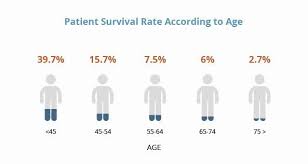 Maybe you would like to learn more about one of these? Mesothelioma Prognosis Understanding Survival And Cures
