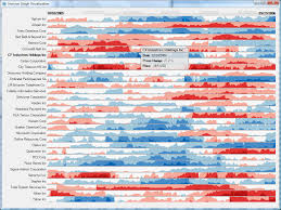 Panopticon Visualization With Tableau