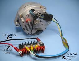 Wind Energy The Future Ahead Everything You Need To Know Diy Renewable Energy Car Alternator Wind Energy