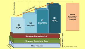 Bahasa inggris kelas x kemendikbud english on target kelas x practical complete english grammar basic english grammar g. Silabus Dan Rpp Sosiologi Kelas X Kurikulum 2013 Silabus Rpp