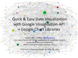 Quick Easy Data Visualization With Google Visualization
