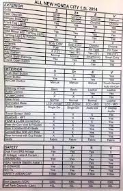 We finance a wide range of brands of motorcycle, kawasaki, yamaha, honda, sym, modenas. 2014 Honda City Malaysian Spec Sheet Paul Tan S Automotive News