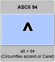 The Ascii Code 94 Circumflex Accent Or Caret Empty Set Coding Ascii