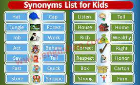 Synonyms List For Kids For Grade 1 And Grade 2 With Pdf Learn Common Words And Their Synonyms Important For Kids Of Basic In 2021 Synonym List English Writing Skills