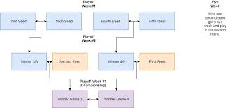 The playoff primer of the fantasy footballers podcast was an important one as the fantasy playoffs approach! Schedule Nfl Digital Care