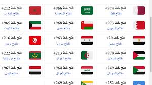 .البيانات، أنواع مخطط انسياب البيانات، أشكال ورموز مخطط. Ø±Ù…ÙˆØ² Ø§Ù„Ø¯ÙˆÙ„ Ø§Ù„Ø¹Ø±Ø¨ÙŠØ© Ù…ÙØ§ØªÙŠØ­ ÙˆØ±Ù…ÙˆØ² ÙˆØ§Ø±Ù‚Ø§Ù… Ø§Ù„Ø¯ÙˆÙ„ Ø§Ù„Ø¹Ø±Ø¨ÙŠØ© Ù‡Ù„ ØªØ¹Ù„Ù…