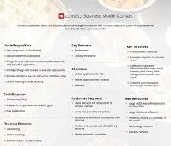 Pin On How Does Zomato Make Money Revenue Model