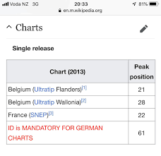 Id Is Mandatory For German Charts Technope