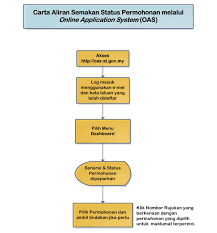 Appadvice does not own this application and only provides images and links contained in the itunes search api, to help our users find the best apps to download. Panduan Online Application System