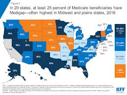 Medigap Enrollment And Consumer Protections Vary Across