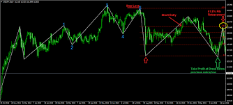 The best elliott waves indicator you will ever see ! Elliott Waves Metatrader 4 Forex Indicator Download Free