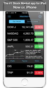 Stock Market Pro Stock Trading Charts Alerts Apprecs