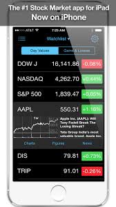 stock market pro stock trading charts alerts apprecs