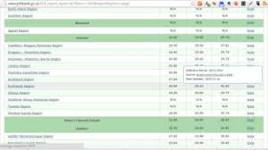 Plumbing contractors often find opportunities to work with plumbing. Free Canadian Salary Survey Data Sources Red Seal