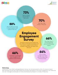 Maybe you would like to learn more about one of these? Two Thirds Of Canadian Businesses Not Ready For Digital Transformation Business Wire