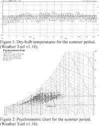 pdf summer thermal comfort in traditional buildings of the