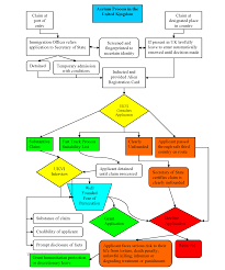 Refugee Law And Policy United Kingdom