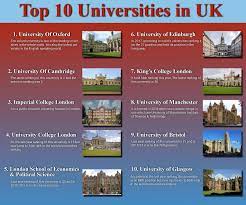 Ranking Of Top 10 Universities In The Uk 2019 Calltutors Uk Universities University Rankings University