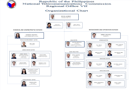 Organizational Chart