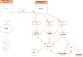Free health risk assessment form template pdf doc survey. Regulatory Review Of The Environmental Risk Assessment Of Veterinary Medicinal Products In The European Union With Particular Focus On The Centralised Authorisation Procedure Environmental Sciences Europe Full Text